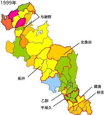 ���s�{1999�N